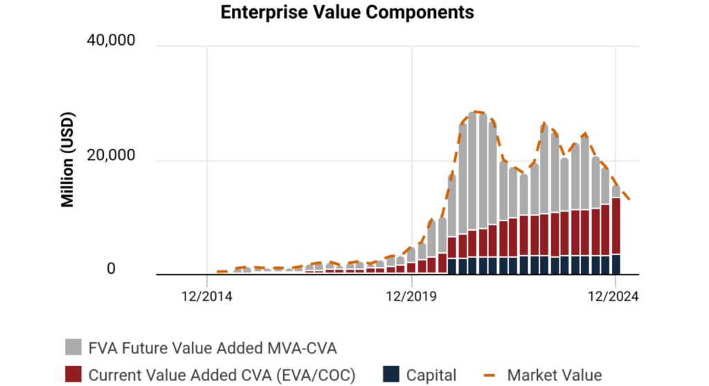EVA görbe Evolution AB (EVVTY)
