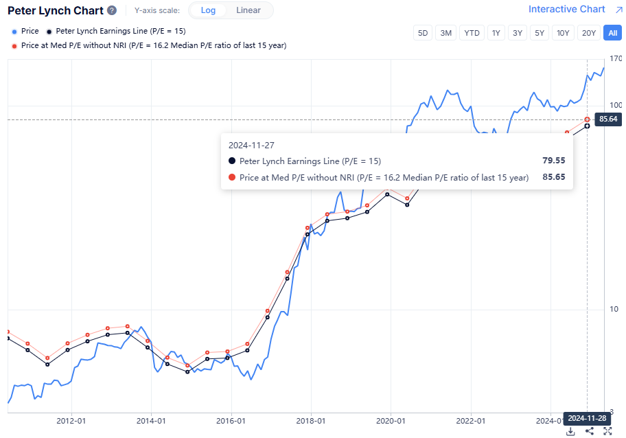 Games Workshop Peter Lynch értékeltség