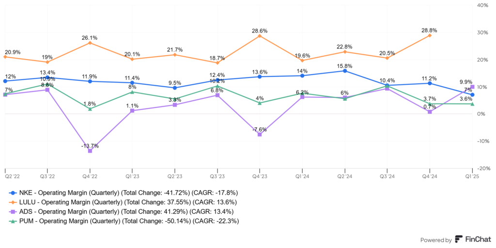 NKE működési marzs