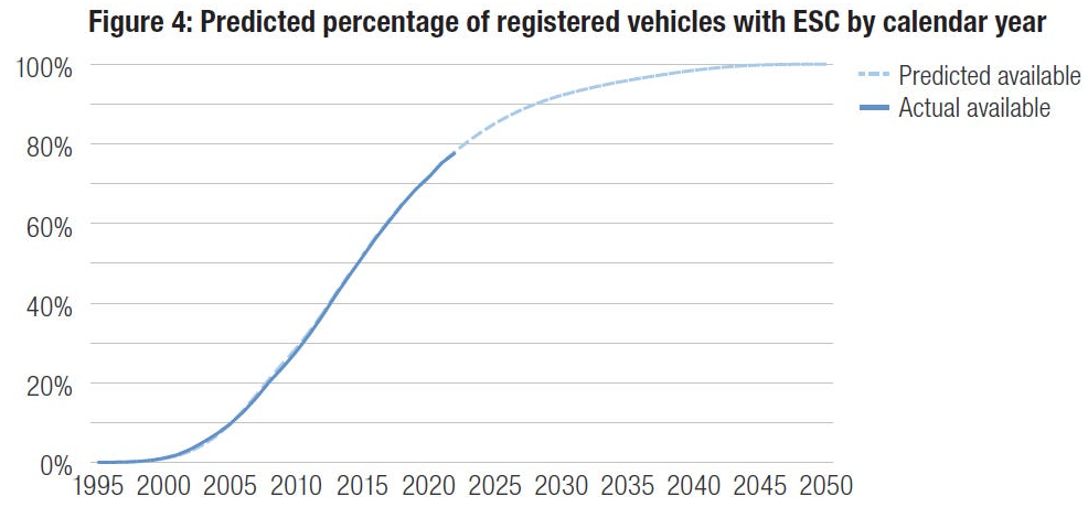 Andvari Substack, az ESP elterjedésének előrejelzése