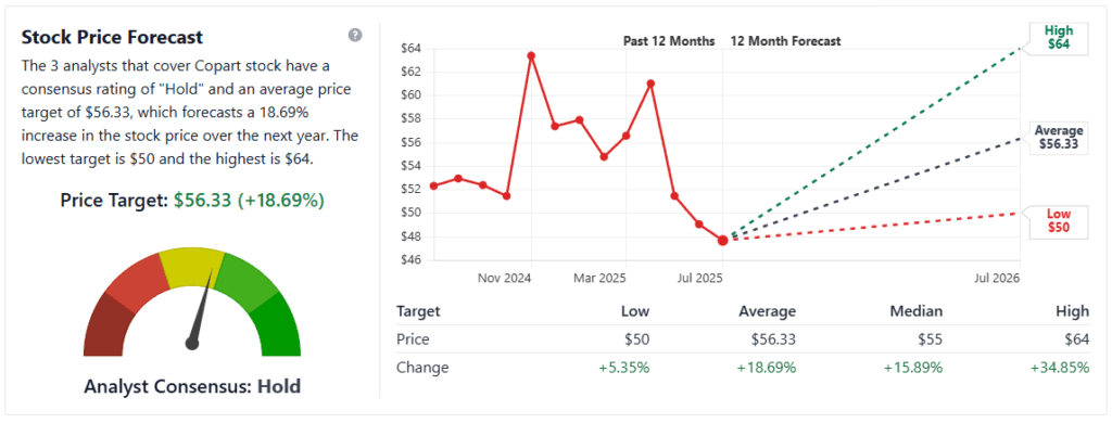 az elemzők várható célszámai, amit soka hem szabad komolyan venni