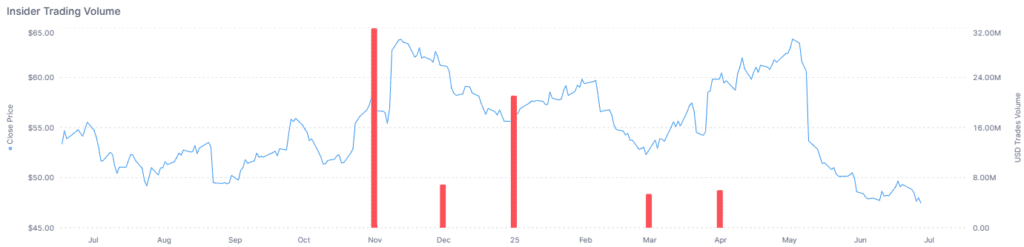 bennfentes kereskedelem