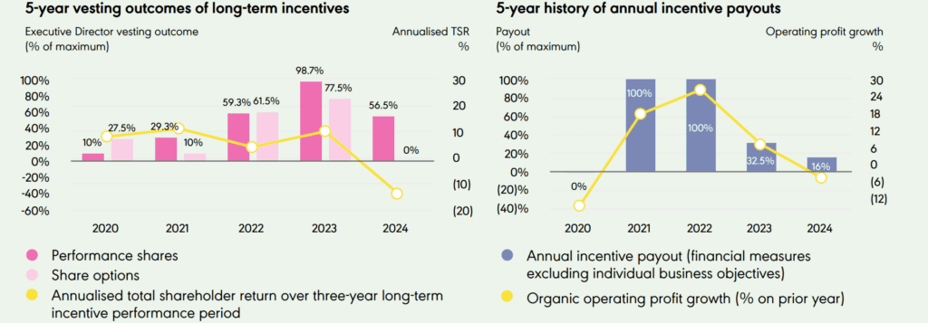 a Diego (DEO) javadalmazását összefoglaló dokumentum
