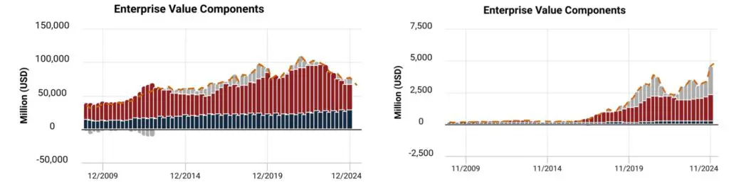 Diageo (DEO) és a Ga,es Workshop (LSE:GAW) EVA adatai
