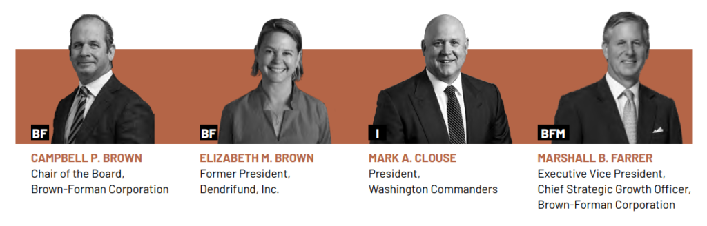 Brown-Forman (BF.B) éves jelentés, az igazgatótanács