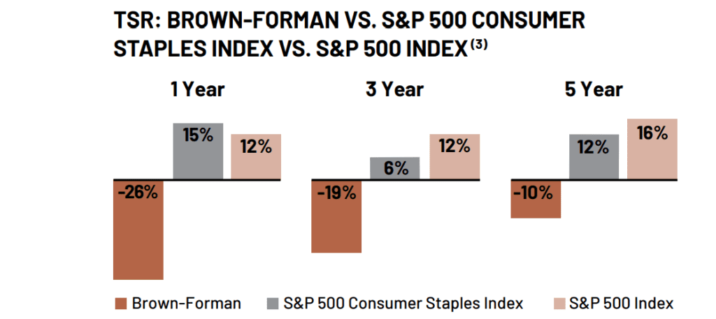 a benchmarkhoz képesti teljesítmény