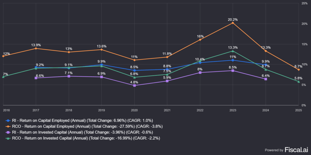 az RI és az RCO, vagyis a két konkurens metrikái