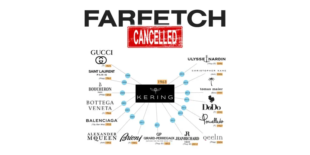 a Kering (PPRUY) márkáit a Farfetch már nem forgalmazhatja