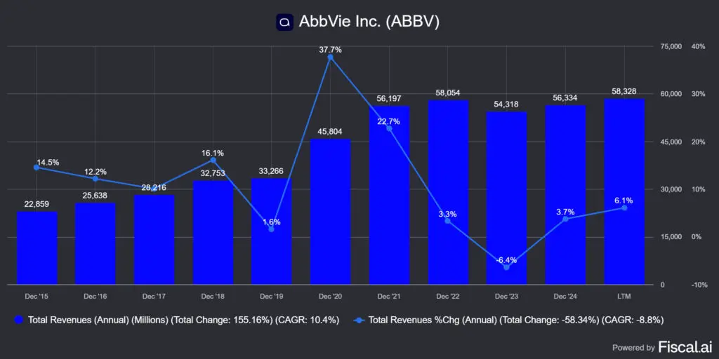 Az Abbvie 2023-as Humira szabadalom lejáratát 2 év alatt kiheverte