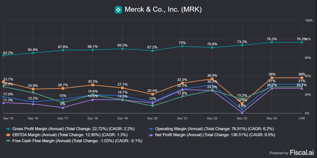 a Merck & Co. (MRK) marzsok 