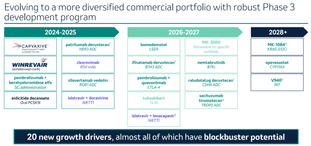 Merck & Co. (MRK) 2024 4. negyedévi tájékoztatója