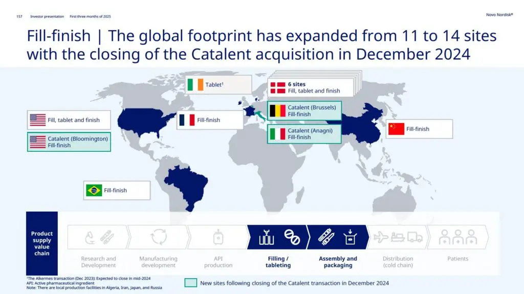 a Novo Nordisk (NVO) elltárási lánca