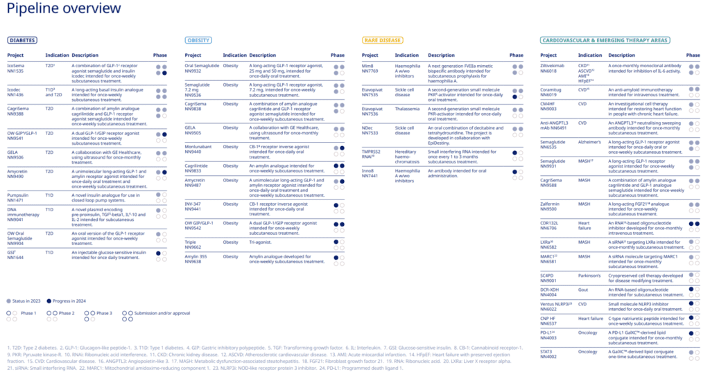 a pipeline-ban lévő termékek listája