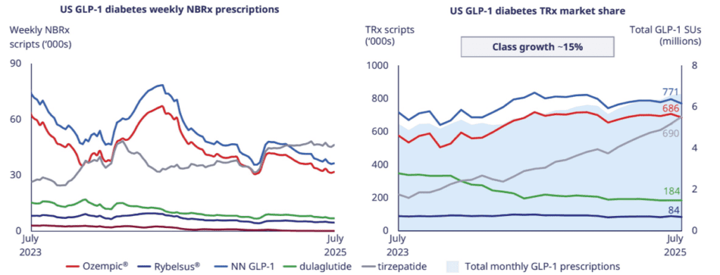 a felírt receptek száma gyógyszerenként