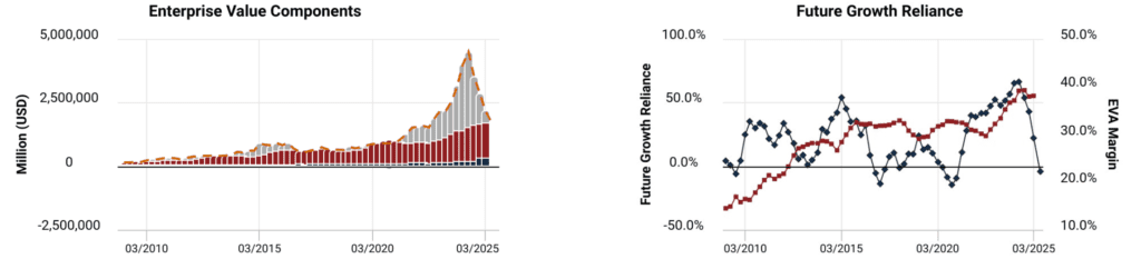 EVA keretrendszer, Novo Nordisk (NVO)