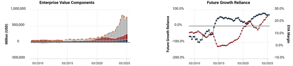 EVA keretrendszer, Eli Lilly (LLY)