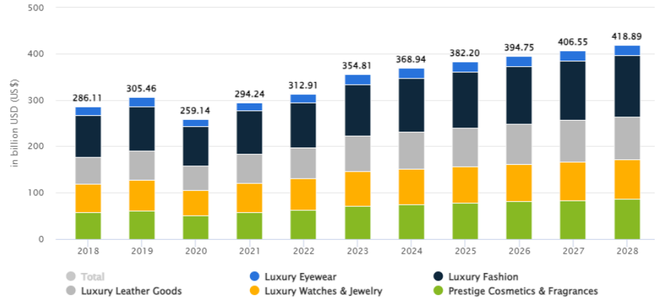 a luxuspiac mérete és összetétele