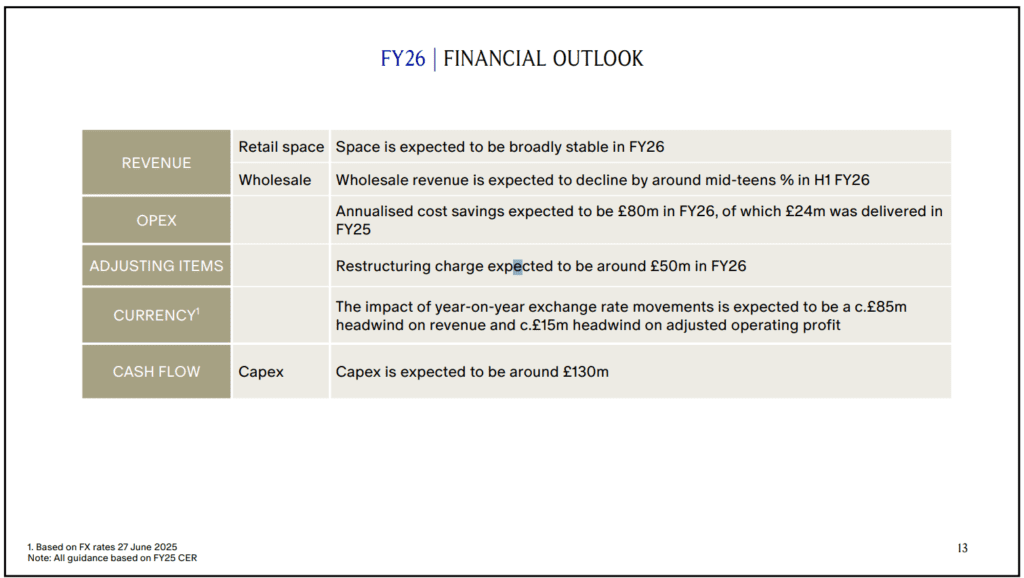 a Burberry (BRBY) 2026-os pénzügyi előrejelzése