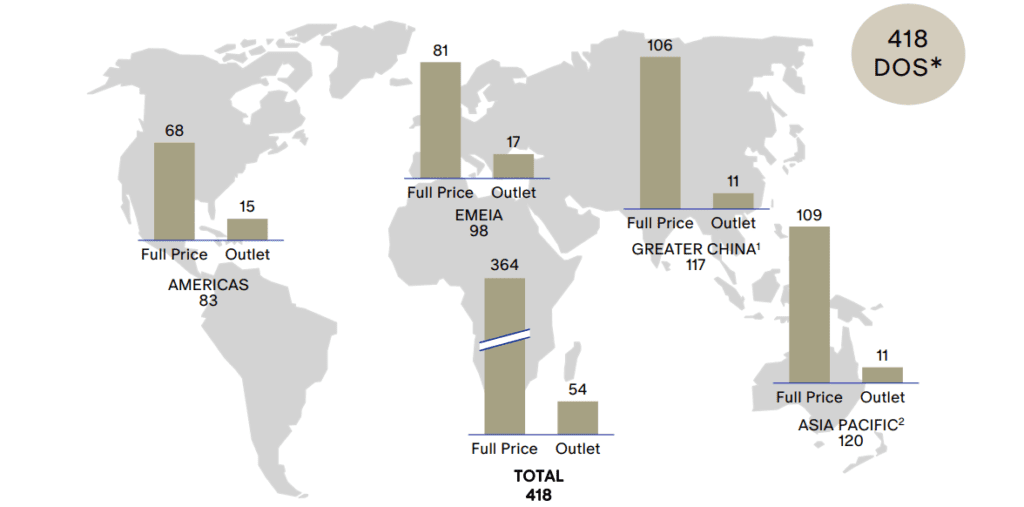 Burberry (BRBY) negyedéves jelentése, bevétel területi megoszlása