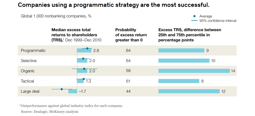McKinsey tanulmány