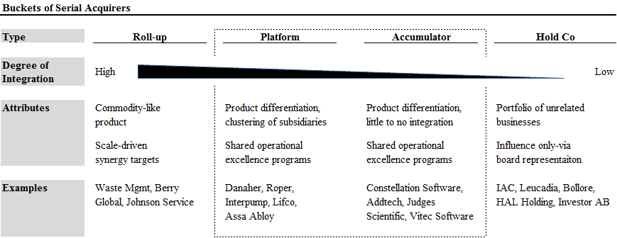 a felvásárló vállalatok típusai