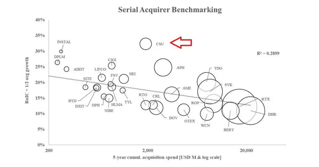 Exploring Context blog, a sorozafelvásárlók belső megtérülése