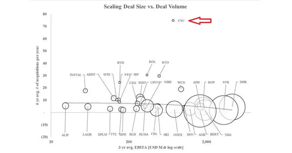 Exploring Context blog, a sorozafelvásárlók felvásárolt üzleteinek száma