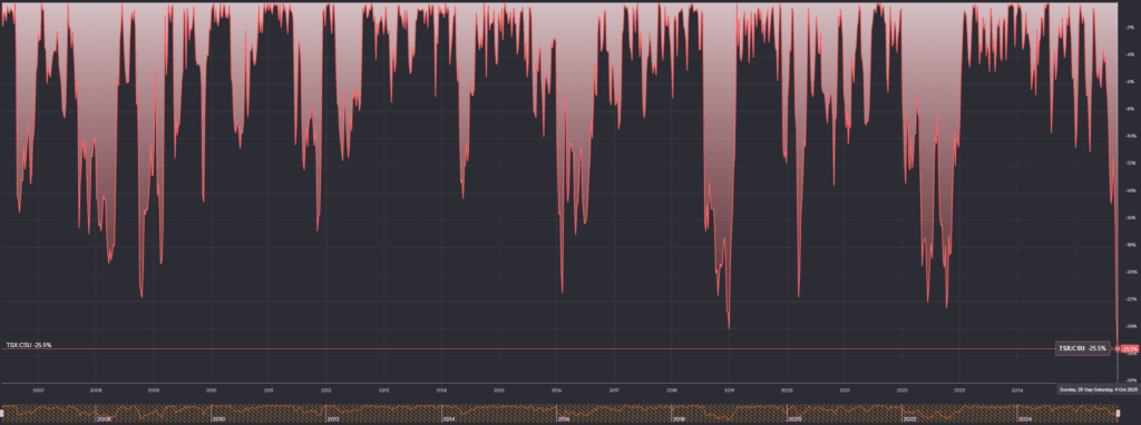 a Constellation Software (TSX:CSU) részvényesései
