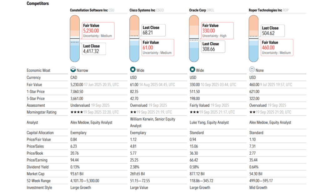a Constellation Software (TSX:CSU) ellenfelei