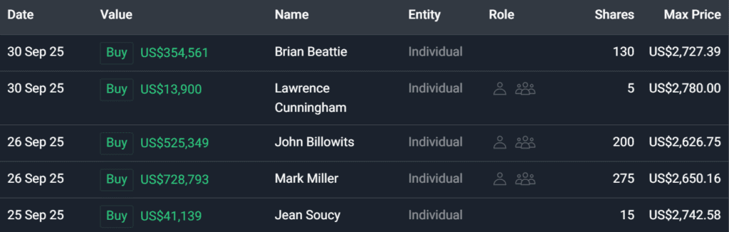 Mark Leonard betegsége utáni bennfentes vásárlások