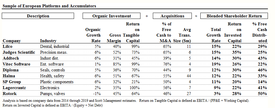 Scott Management LLC, sorozatfelvásárlók listája