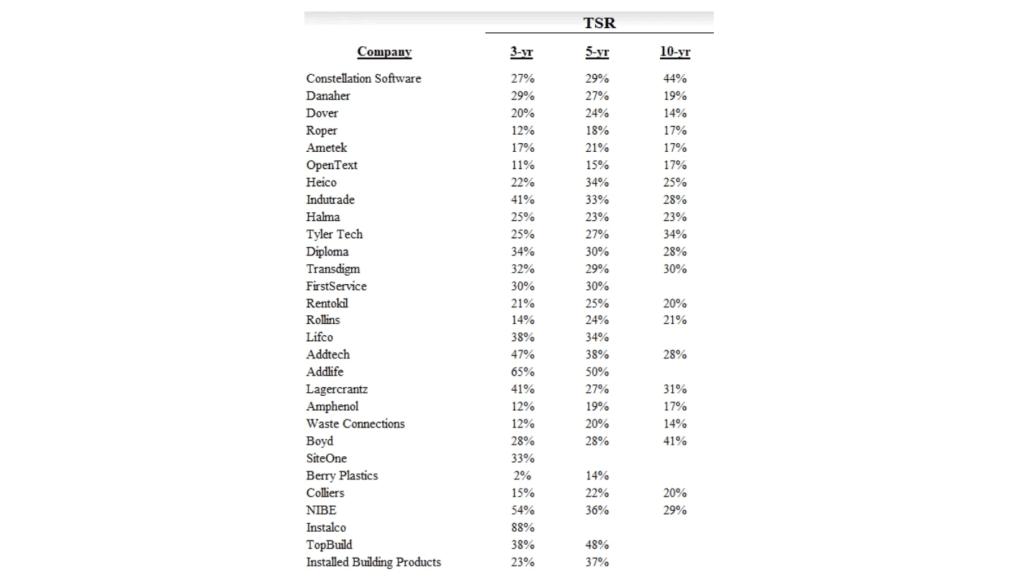 Exploring Context, sorozatfelvásárlók listája