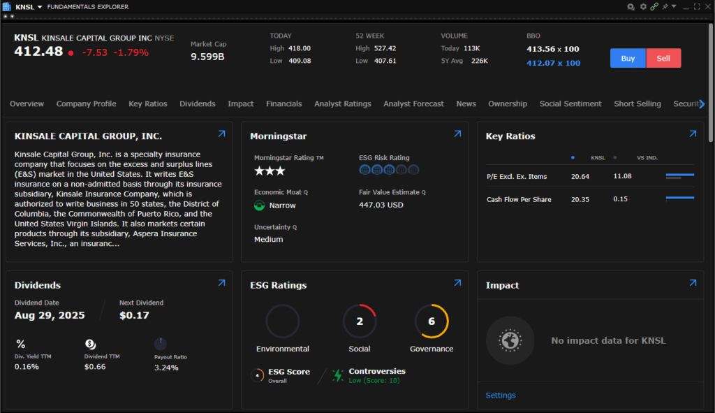 Trader Workstation elemzői felület