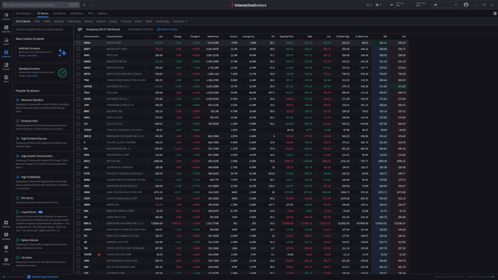 IBKR Desktop, figyelőlista