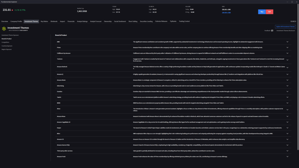 IBKR Desktop, Reflexivity