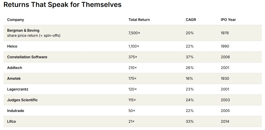 The Compounders című könyv statisztikája