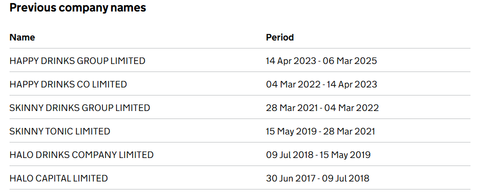 Happ Drinks Group LTD, startup exit még folyamatban