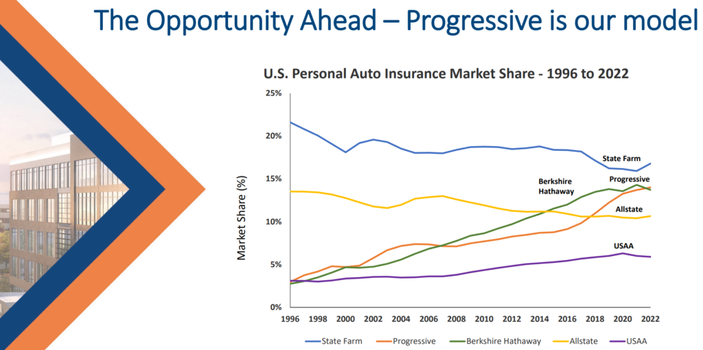 Kinsale Capital (KNSL) éves jelentés, autóbiztosítók térnyerése