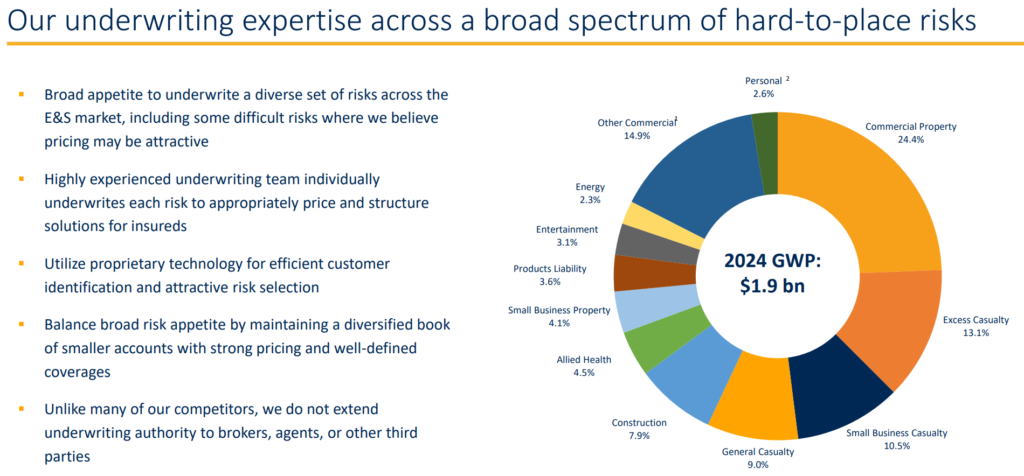 Kinsale Capital (KNSL) prezentáció, a Kinsale portfóliója