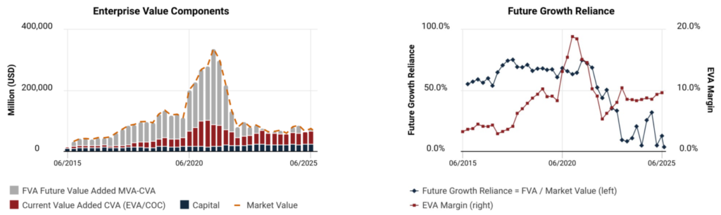A PayPal EVA keretrendszer számai