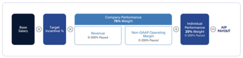 SEC Edgar adatbázis, DEF14A, a teljes számítési metódus