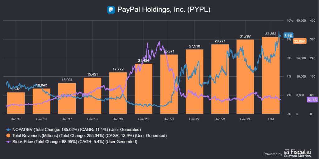 bevétel és árfolyam egymáshozképesti viszonya
