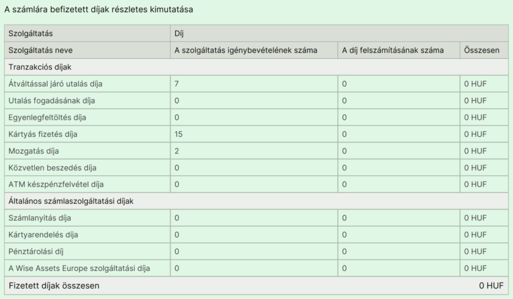 Wise (Transferwise) 2024-es díjjegyzéke