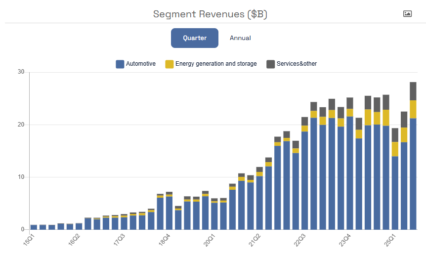 iO Charts, az autógyártás, az energiatárolás és a szolgáltatási szegmens egy képen, mind kiegészítő az elektromos autó részvények értelmezéséhez