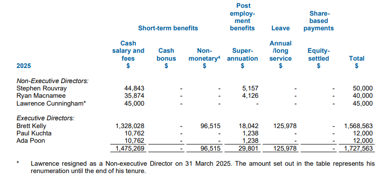 Kelly Partners Group (ASX:KPG), 2025-ös éves jelentés