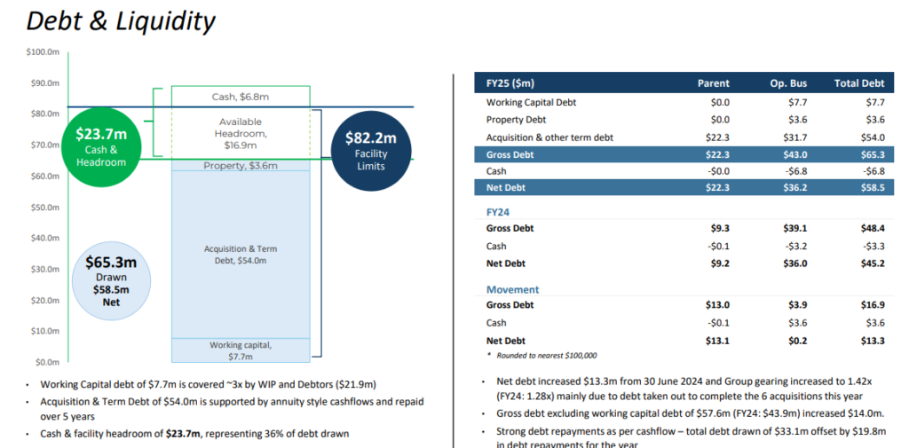 Kelly Partners Group (ASX:KPG) éves jelentése, adósság és likviditás