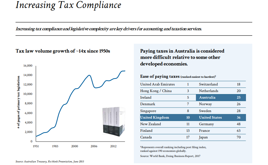 Kelly Partners Group (ASX:KPG) owners manual