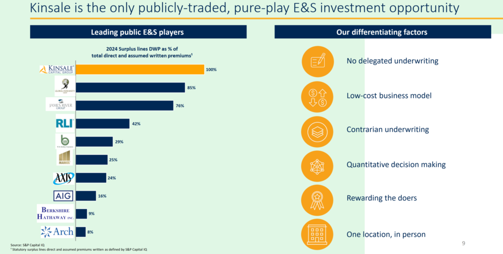 Kinsale Capital (KNSL) nagyedéves jelentés, a KNSL konkurensei