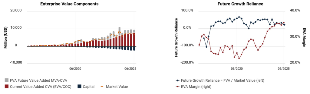 Kinsale Capital (KNSL) EVA elemzés