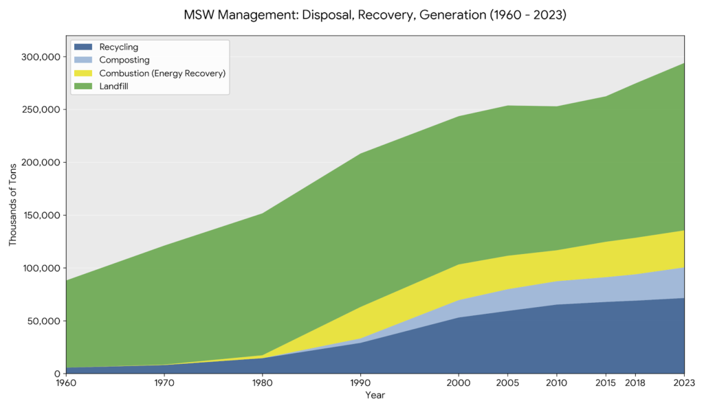 az anyagok újrafelhasználásának módja a hulladékgazdálkodási újrahasznosítási részvények esetében
